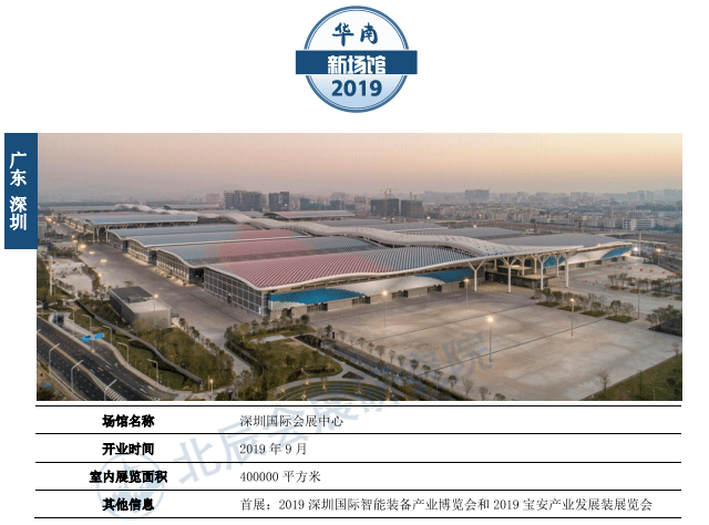 五大黑龙江会展场馆2026年本年度热度口碑双榜对比