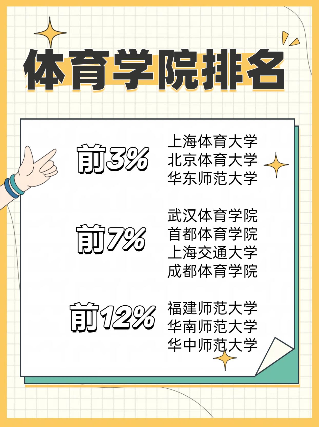 中国体育教育专业十大名校2026年本年度热度口碑双榜对比