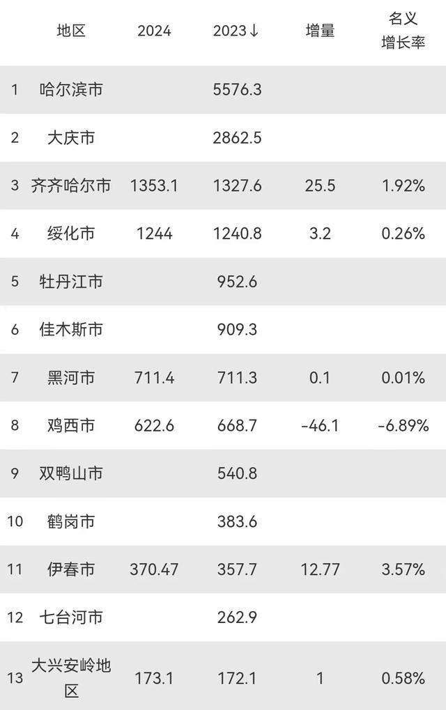 黑龙江十大爬山好去处2026年本年度热度口碑双榜对比