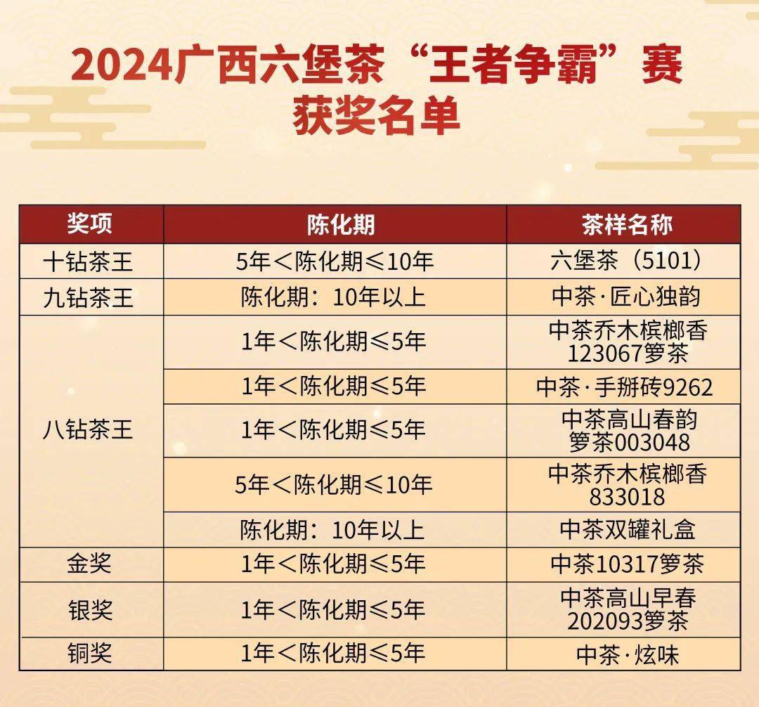 广西十大名茶2026年本年度热度口碑双榜对比