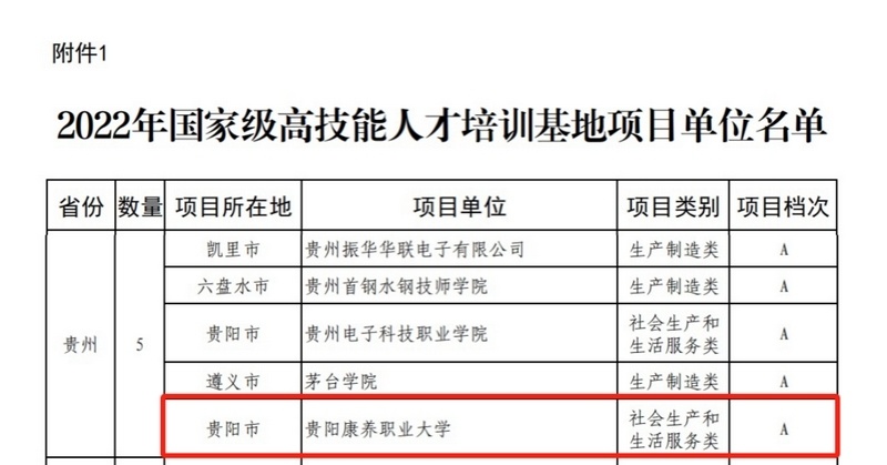 2026年贵阳康养职业大学分类考试招生章程