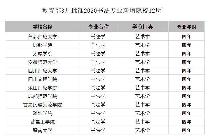 交通工程专业大学2026年本年度热度口碑双榜对比