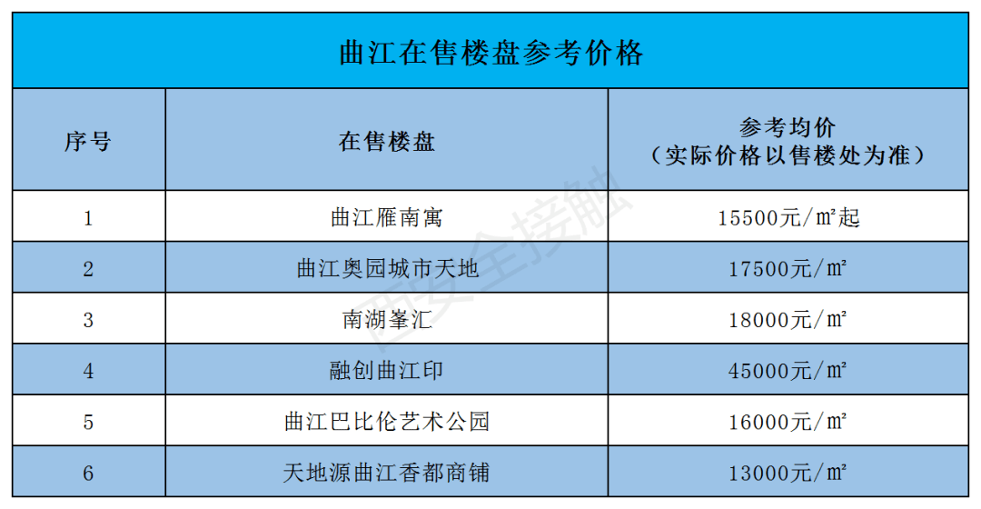 西安二手房交易热门小区2026年本年度热度口碑双榜对比