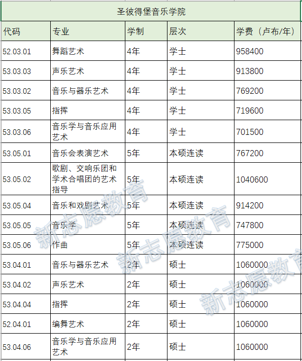 学费最贵的十所艺术类大学2026年本年度热度口碑双榜对比