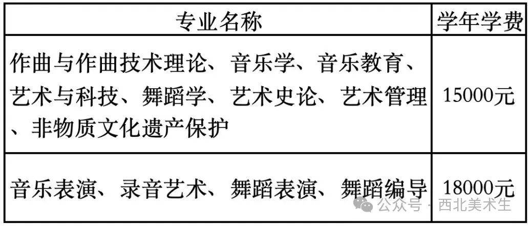 学费最贵的十所艺术类大学2026年本年度热度口碑双榜对比