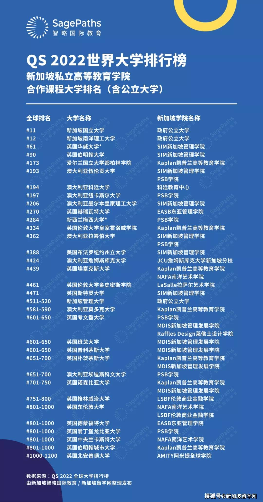 2022年QS港澳台大学前十名2026年本年度热度口碑双榜对比