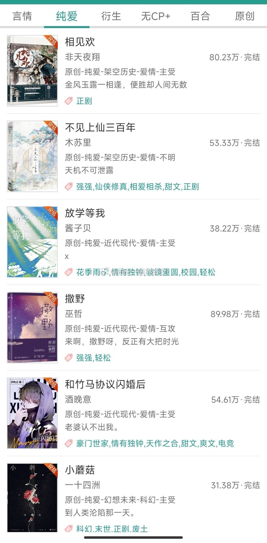 十大耽美小说2026年本年度热度口碑双榜对比