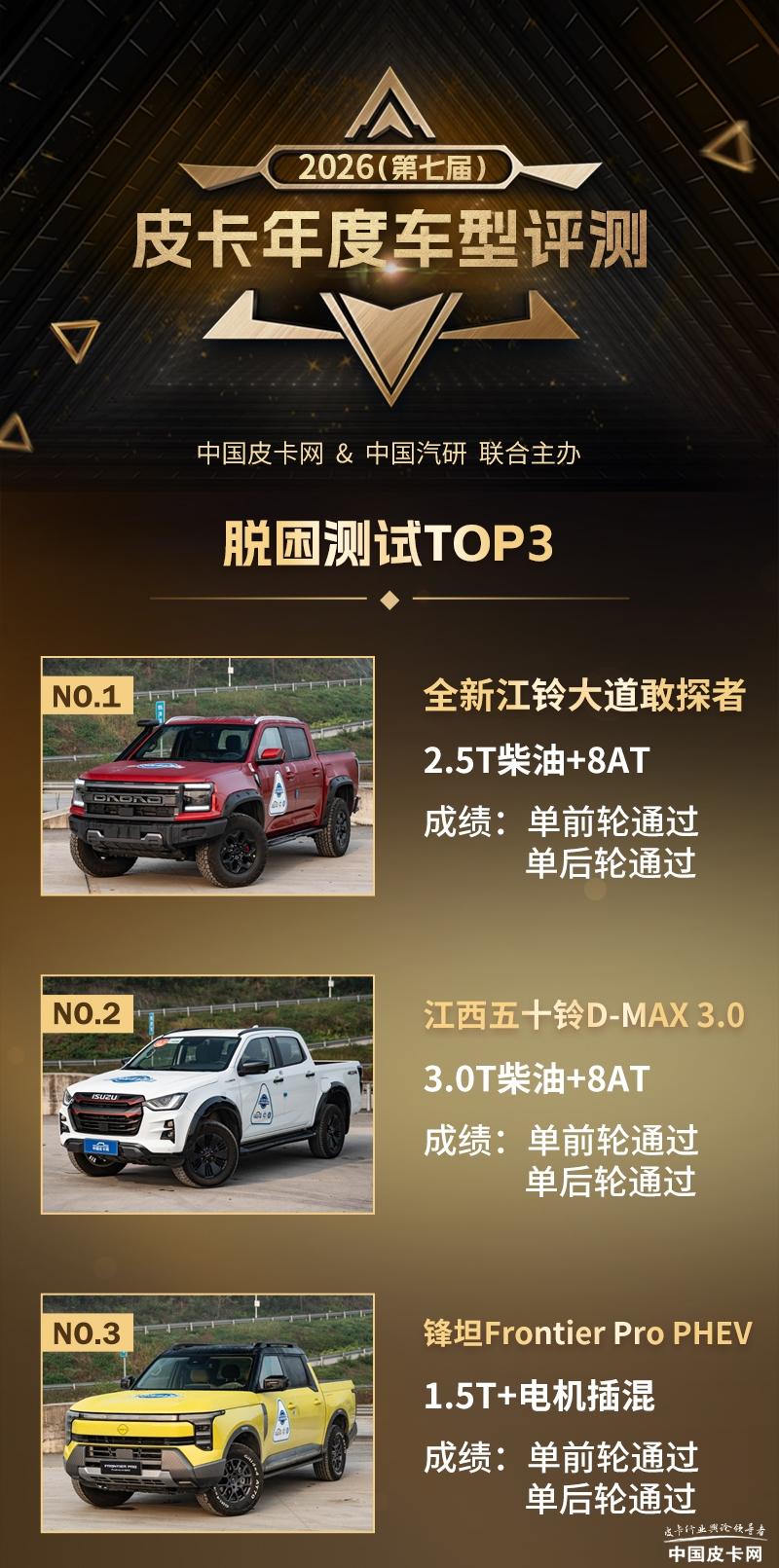 50万以上的资深皮卡推荐2026年本年度热度口碑双榜对比