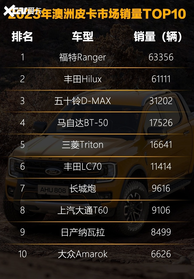 50万以上的资深皮卡推荐2026年本年度热度口碑双榜对比