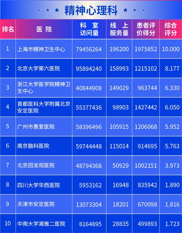 北京十大医院2026年本年度热度口碑双榜对比