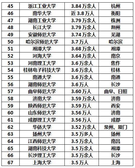 中国十大军事类大学2026年排行榜前十名有哪些