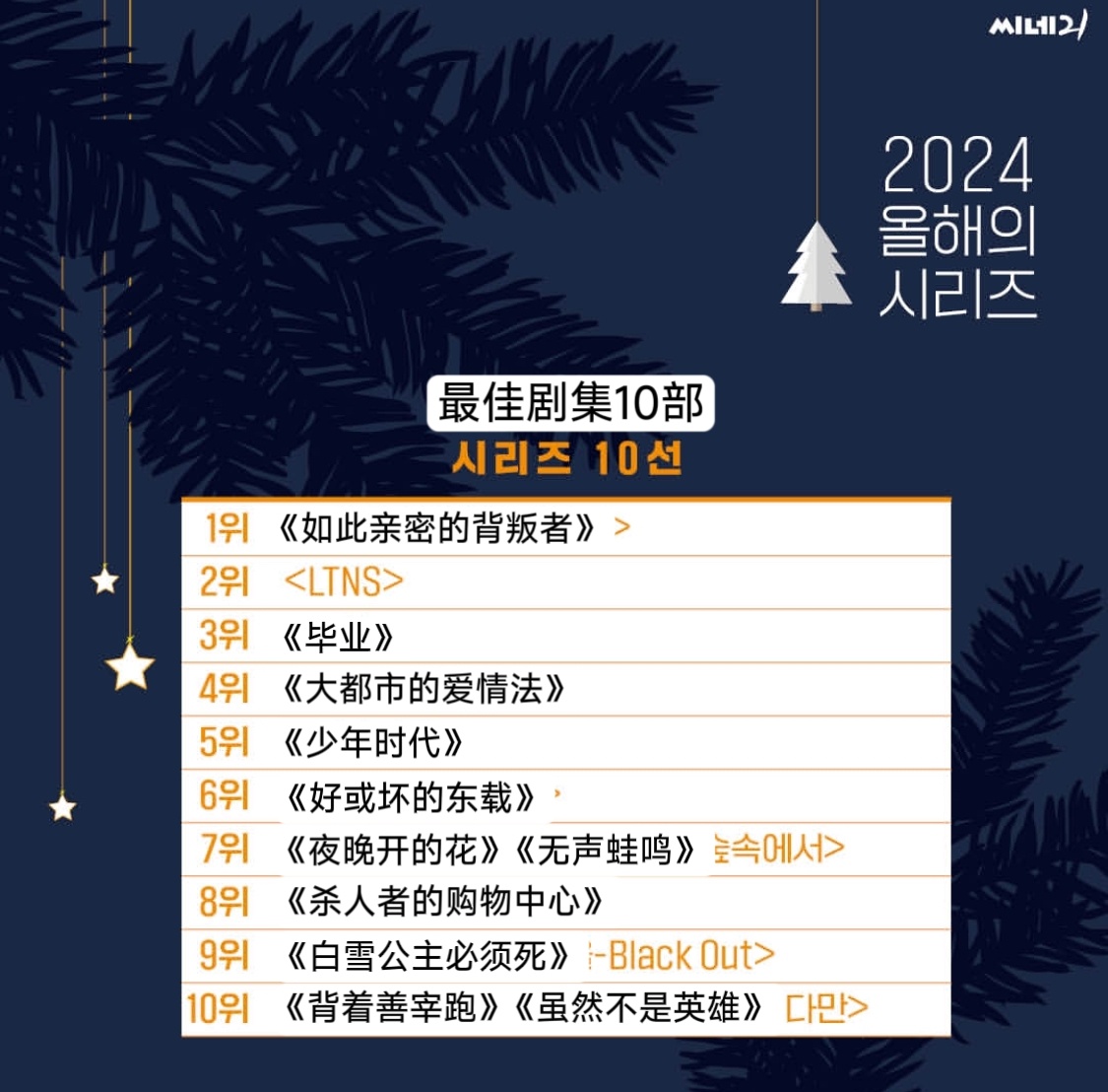 韩国最经典十大校园剧2026年本年度热度口碑双榜对比