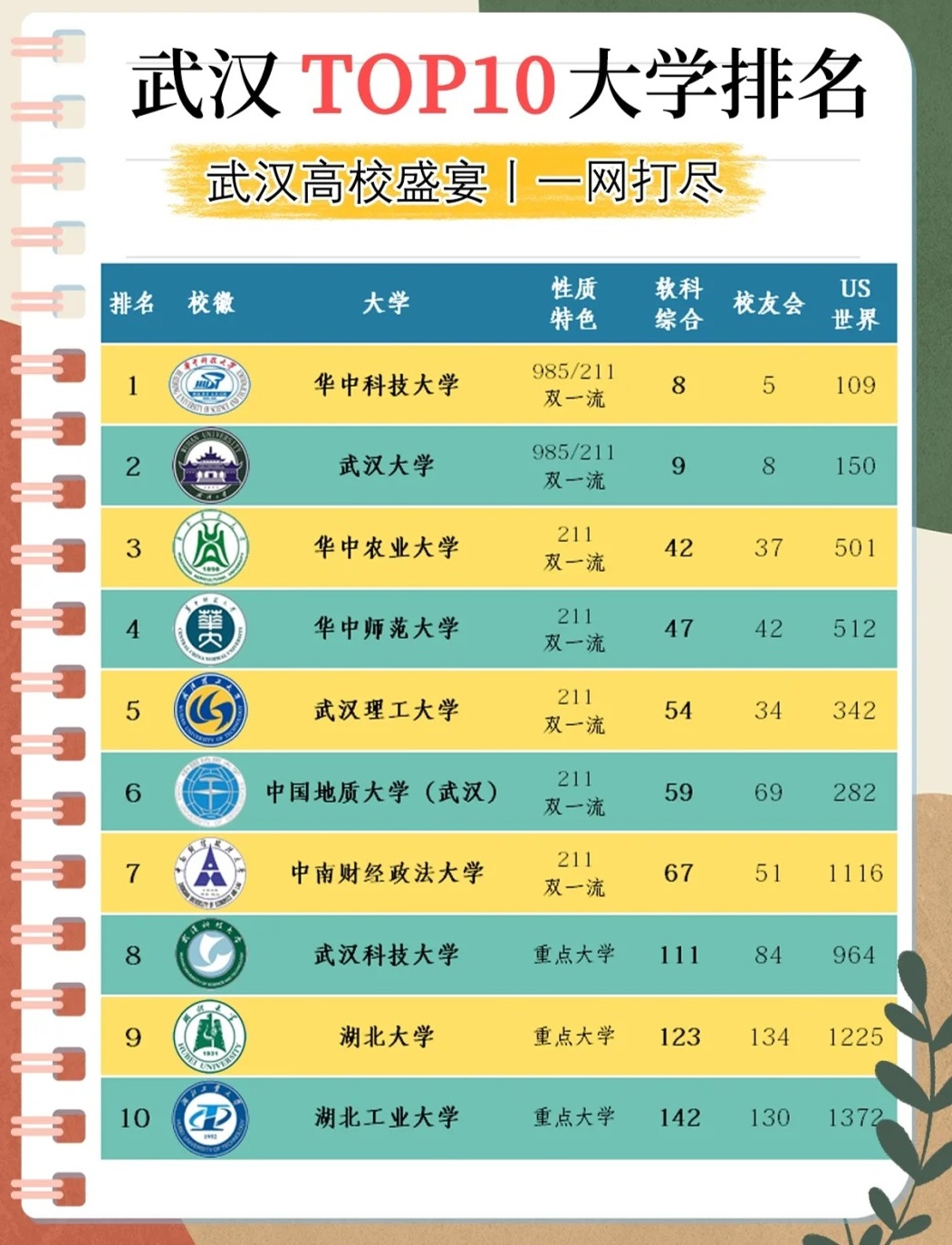 武汉市十大名校2026年本年度热度口碑双榜对比