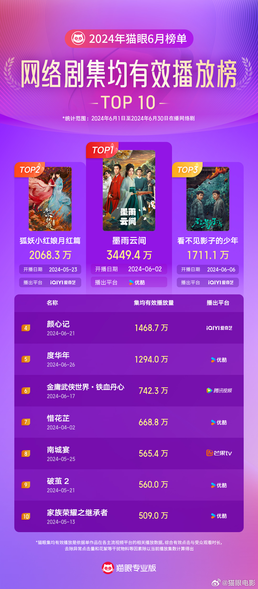 十大广受青睐看的腐剧2026年本年度热度口碑双榜对比