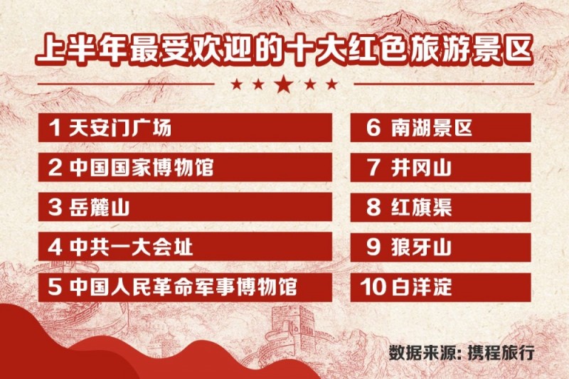 江西十大红色旅游景点2026年本年度热度口碑双榜对比