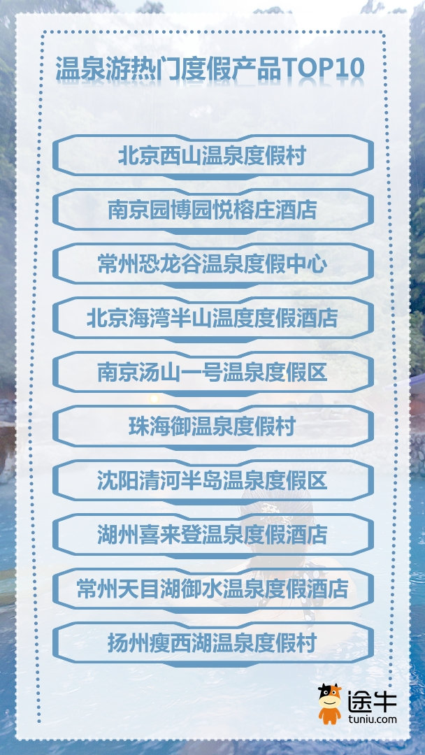 江苏十大温泉2026年本年度热度口碑双榜对比