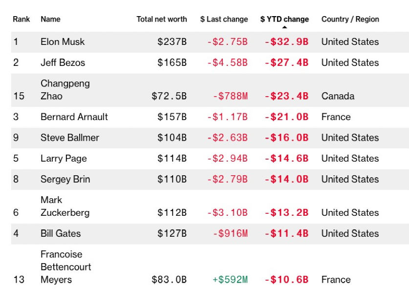 2023胡润全球十大女富豪2026年本年度热度口碑双榜对比