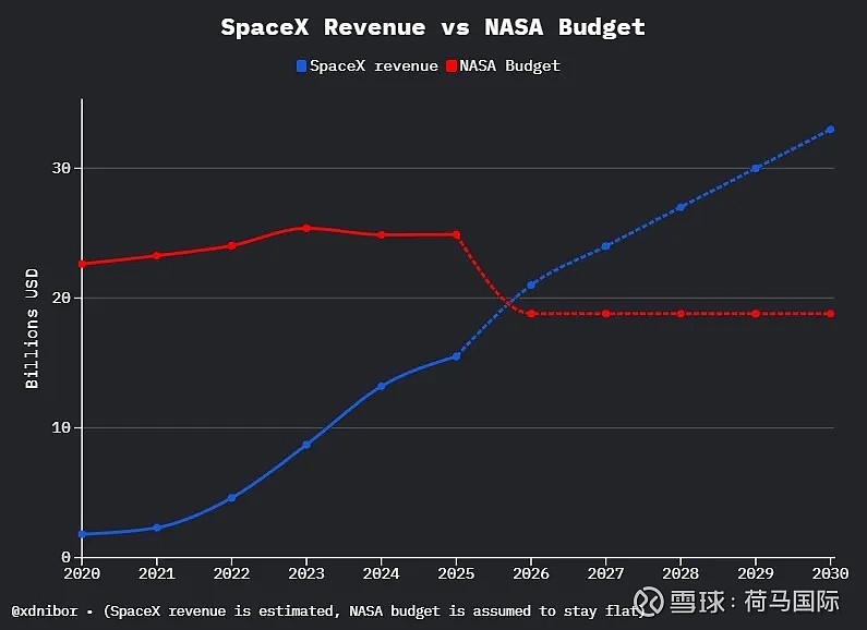 人类探索太空十大里程碑2026年本年度热度口碑双榜对比