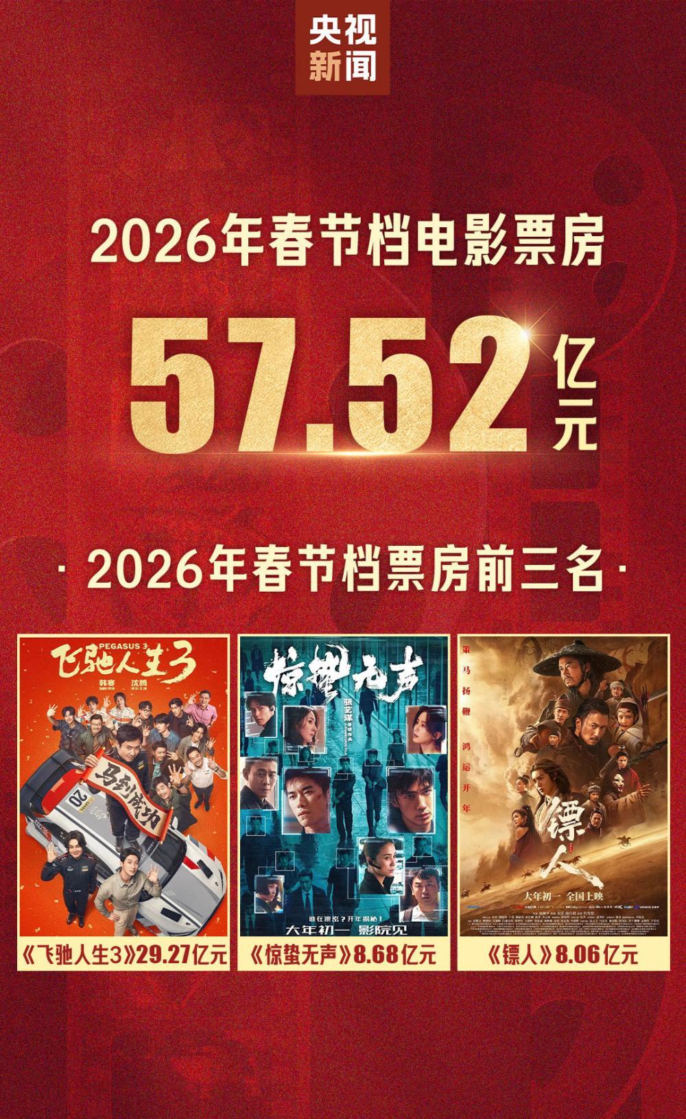 国内十大高票房电影2026年本年度热度口碑双榜对比
