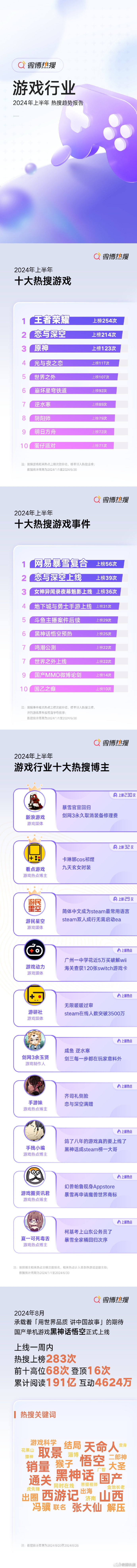 十大棋牌软件2026年本年度热度口碑双榜对比