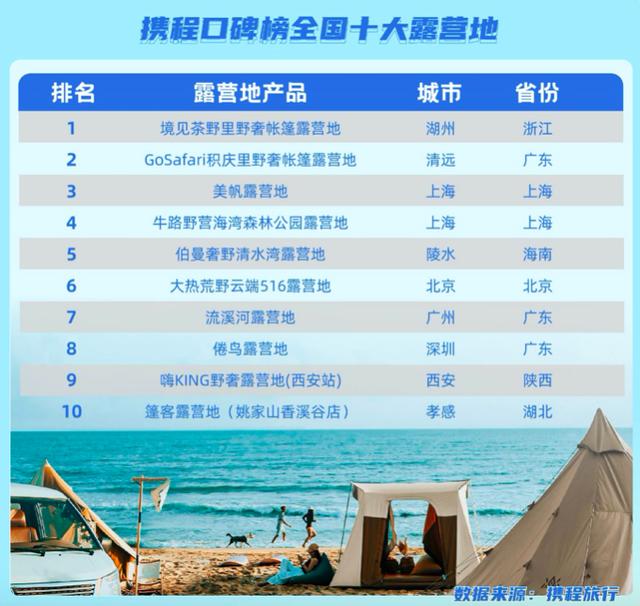 玉溪十大露营好去处2026年本年度热度口碑双榜对比