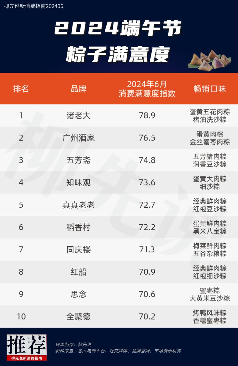 湖南十大米粉2026年本年度热度口碑双榜对比