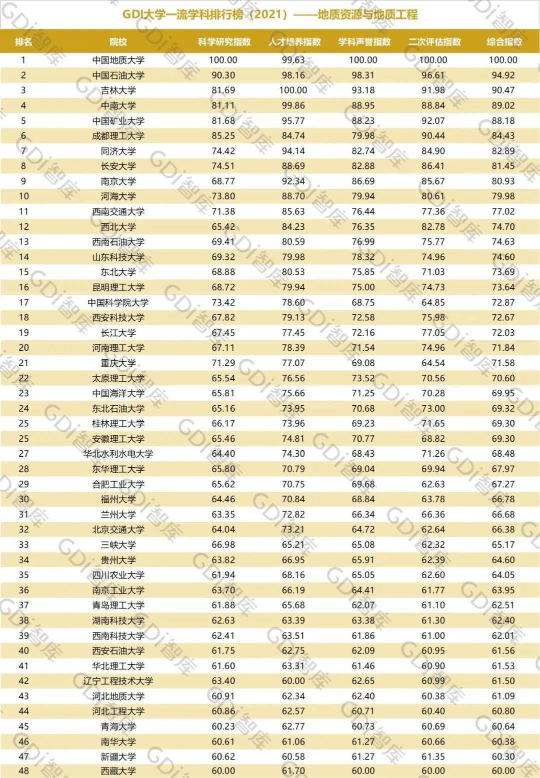宜春十大商业街2026年本年度热度口碑双榜对比