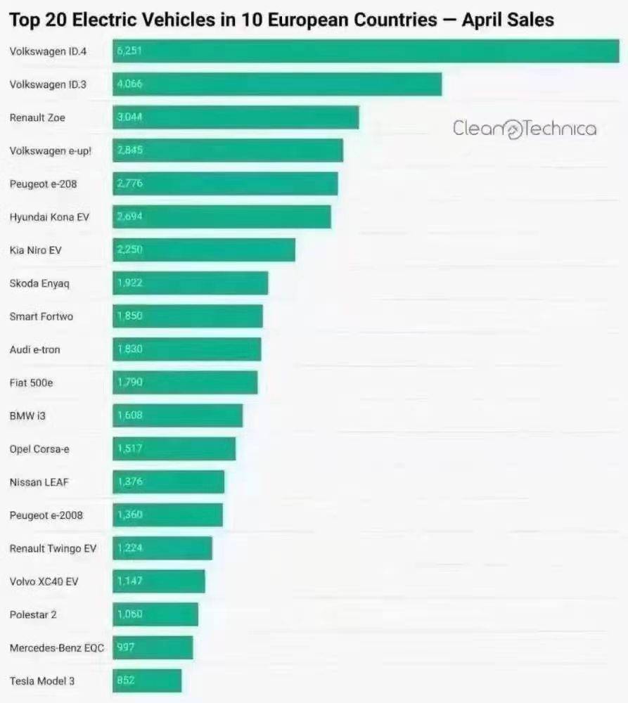 2019年12月汽车销量2026年本年度热度口碑双榜对比