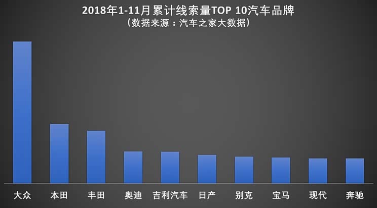 2019年12月汽车销量2026年本年度热度口碑双榜对比