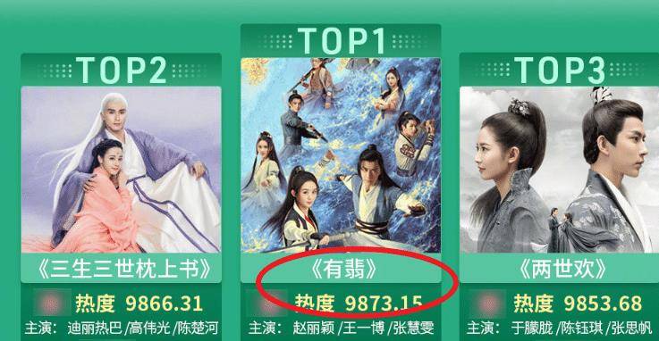 2022年十大热门民国剧2026年本年度热度口碑双榜对比