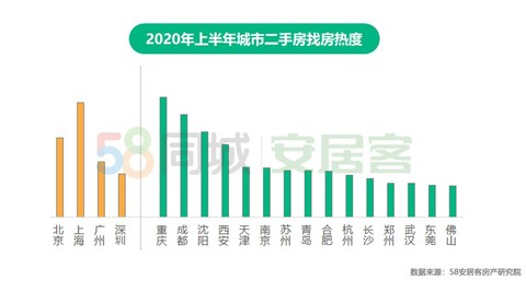青岛二手房交易热门小区2026年本年度热度口碑双榜对比