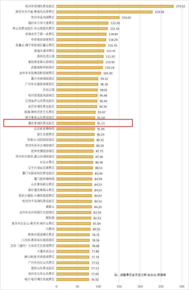 国内适合3月份去玩的景点2026年本年度热度口碑双榜对比