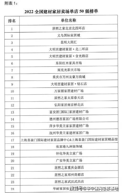 平凉十大家居建材市场2026年本年度热度口碑双榜对比