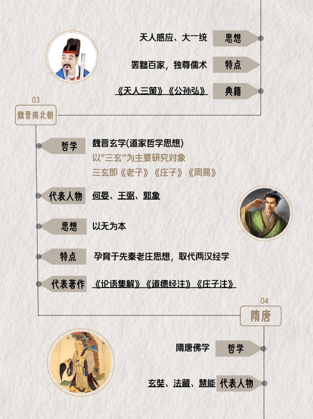 中国十大著名哲学家2026年本年度热度口碑双榜对比