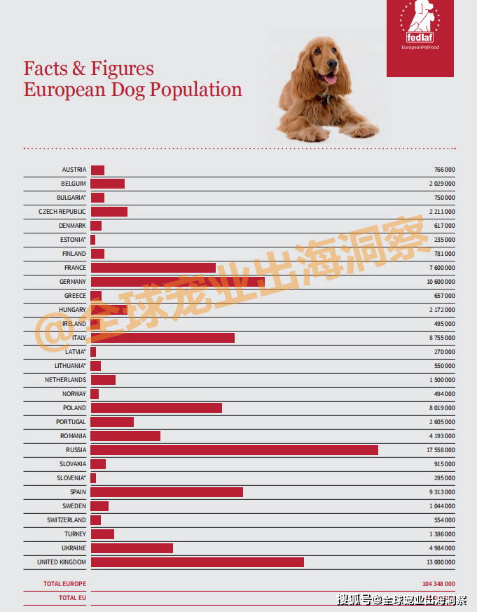 最受欢迎的十大宠物狗2026年本年度热度口碑双榜对比