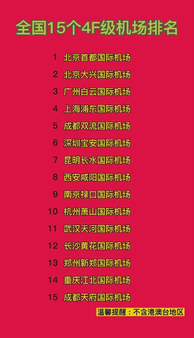 中国十大4F级机场2026年本年度热度口碑双榜对比