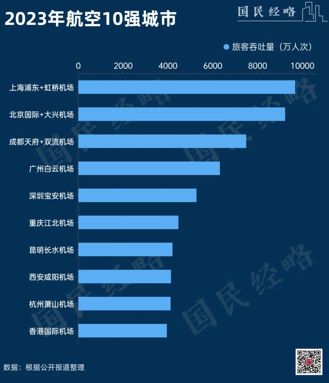 中国十大4F级机场2026年本年度热度口碑双榜对比