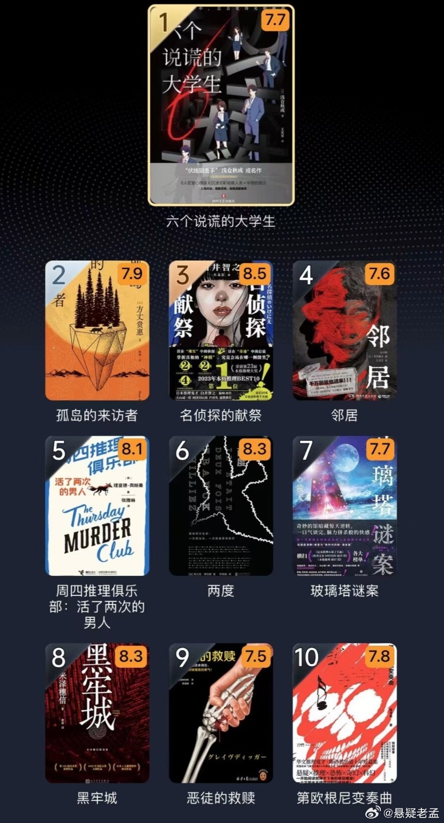 十大悬疑小说2026年本年度热度口碑双榜对比