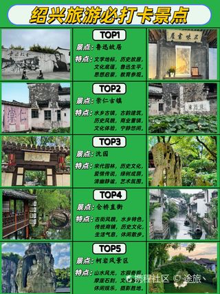 绍兴十大秋季旅游好去处2026年本年度热度口碑双榜对比