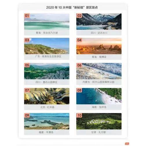 福州十大冬季旅游好去处2026年本年度热度口碑双榜对比