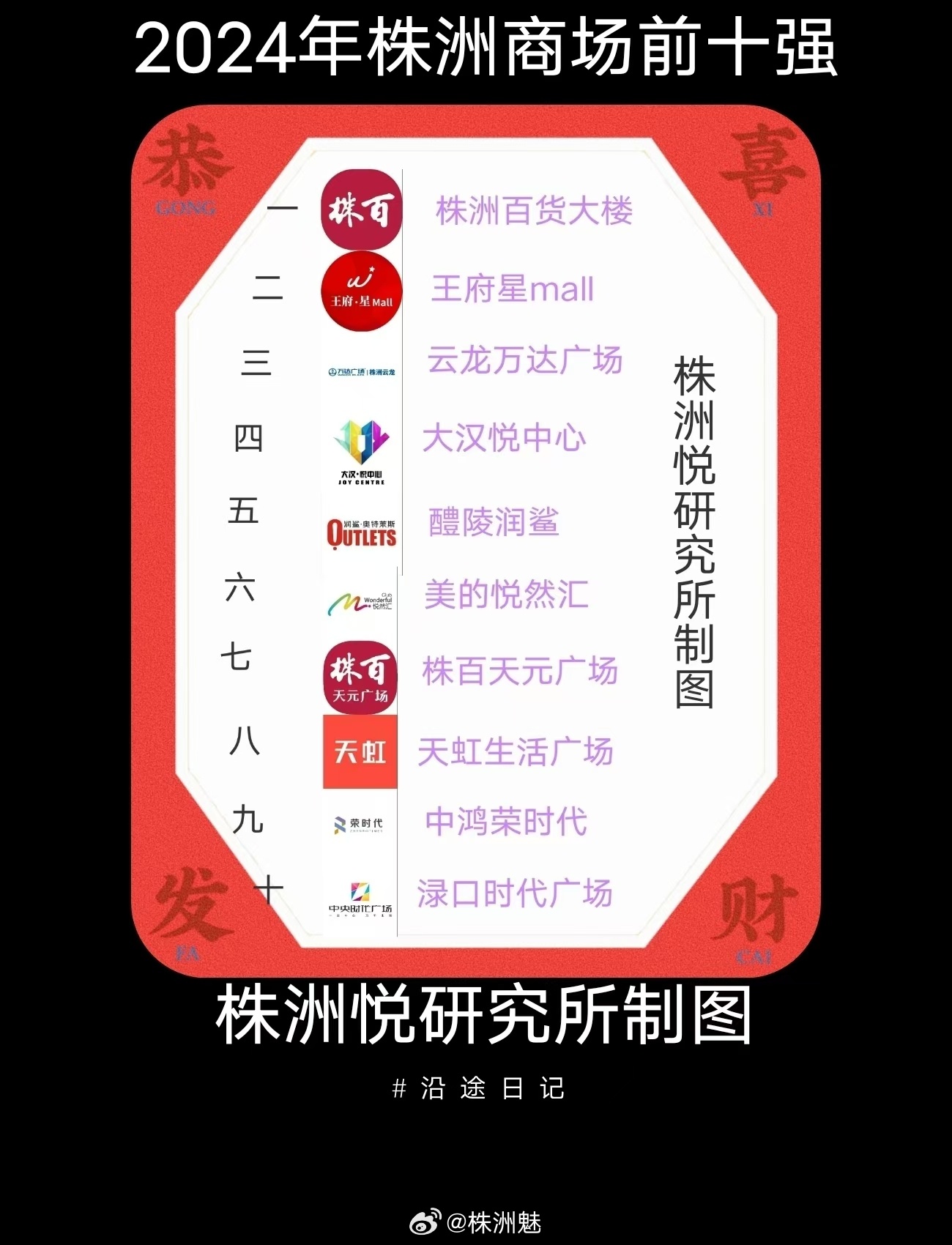 株洲十大商业街2026年本年度热度口碑双榜对比