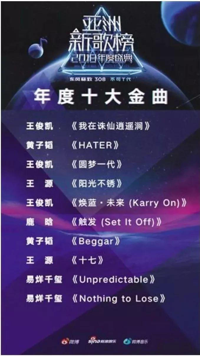 世界10大小提琴名曲2026年本年度热度口碑双榜对比