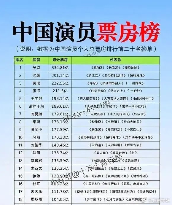 中国最著名戏剧男演员2026年本年度热度口碑双榜对比