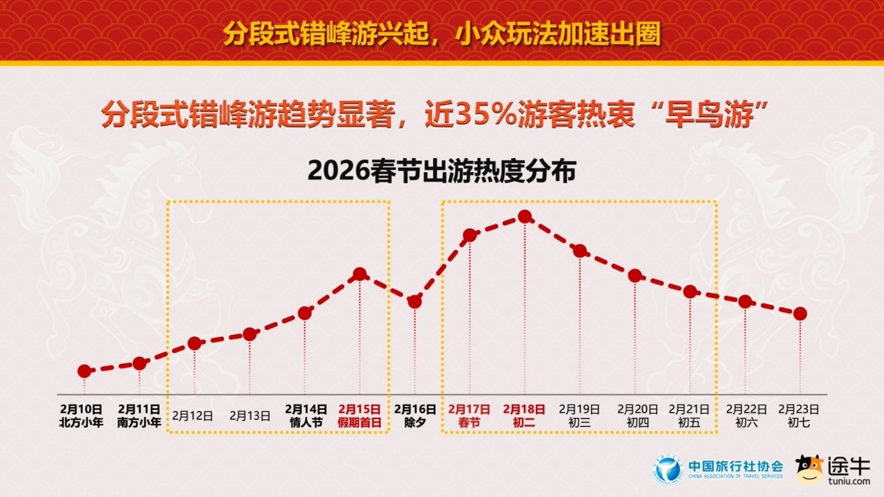 南昌十大旅行社2026年本年度热度口碑双榜对比