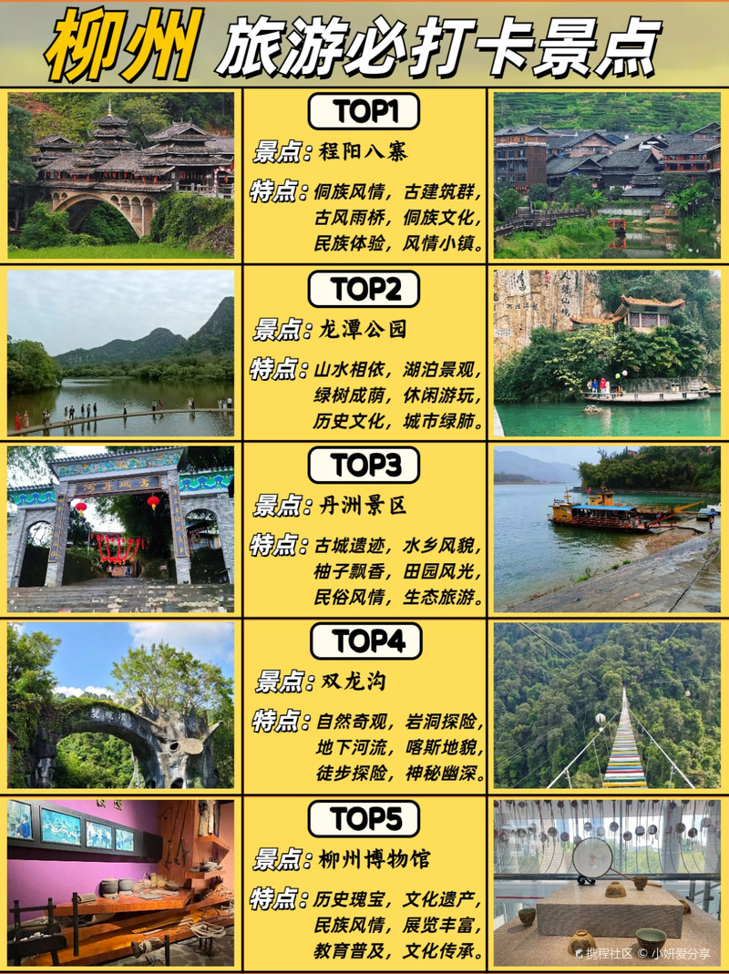 柳州十大夏季旅游好去处2026年本年度热度口碑双榜对比