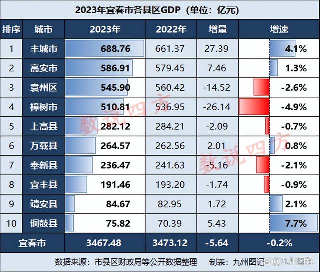 宜春自然景观前十名2026年本年度热度口碑双榜对比