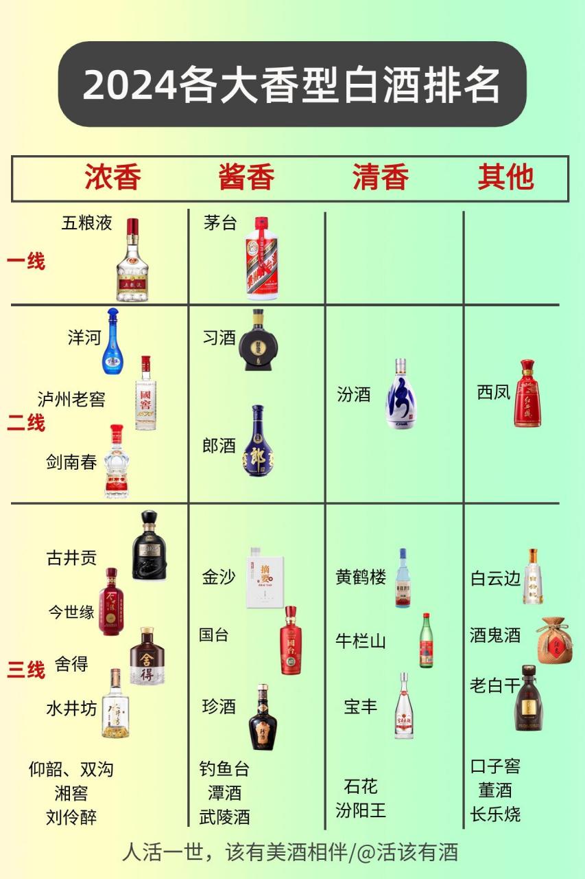 台湾四大名酒2026年本年度热度口碑双榜对比