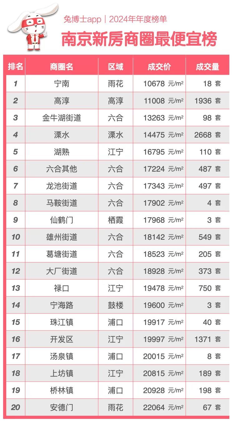 南京十大产业园区2026年本年度热度口碑双榜对比