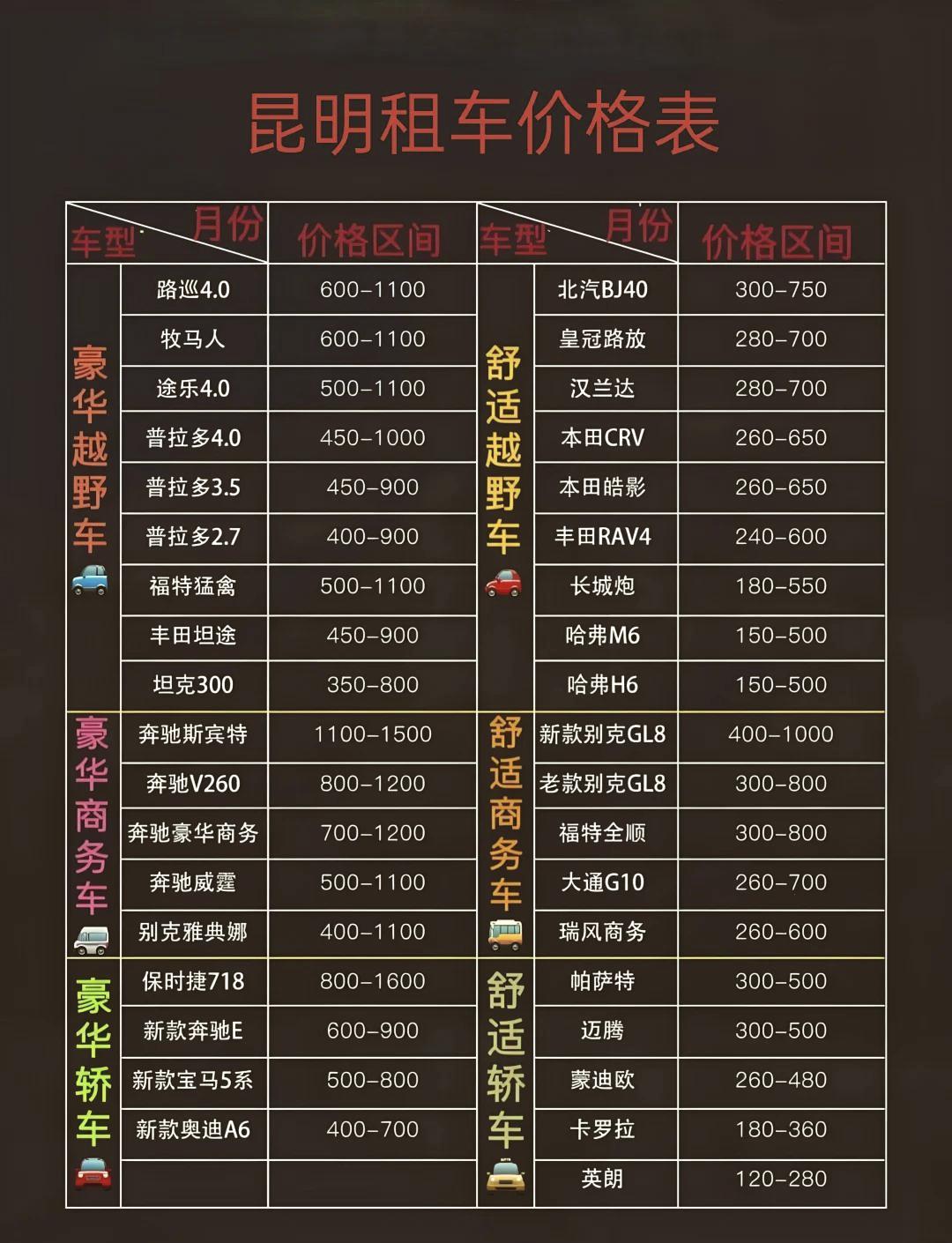 昆明十大租车公司2026年本年度热度口碑双榜对比