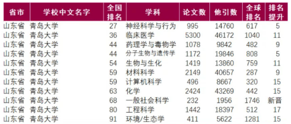 青岛十大历史名人2026年本年度热度口碑双榜对比